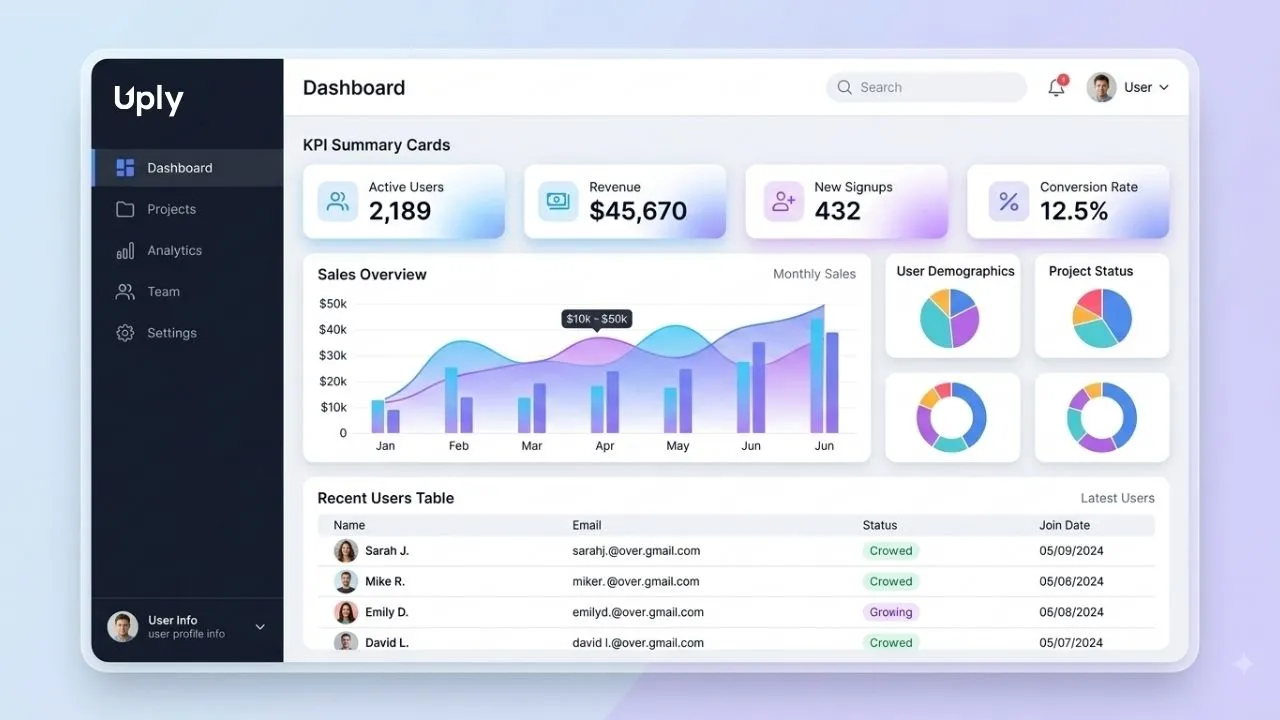 Dashboard
