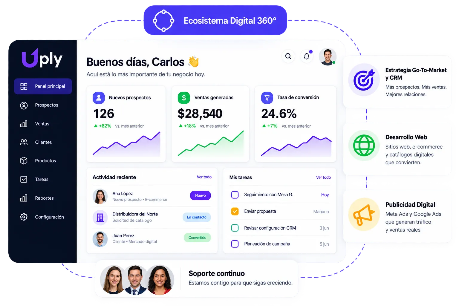 ECOSISTEMA DIGITAL 360°